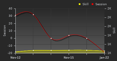 Player Trend Graph